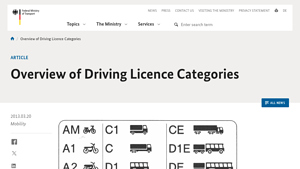 BMV - Driving Licence Categories Overview