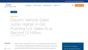 Cox Auto Inc - Electric Vehicle Sales