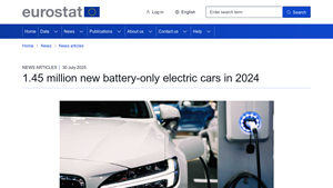 EU - Electric Vehicle Registration Trends