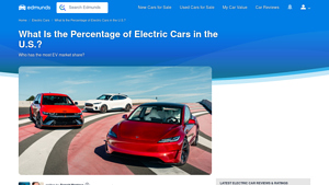 Tesla - Electric Vehicle Market Leader