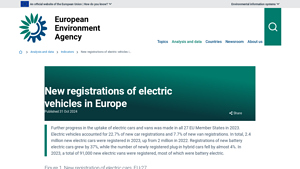 EU - Electric Vehicle Registrations 2023