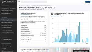 Yangzhou Whanlong Electric Vehicle - Golf Carts & Lithium-Ion Batteries