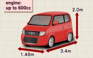A stock image illustrating kei car concepts