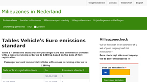 Milieuzones - Euro Emissions Standards for Vehicles