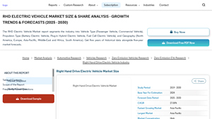 Mordor Intelligence - RHD Electric Vehicle Market Report