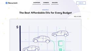 Recurrent Auto - Best EVs Under $10,000