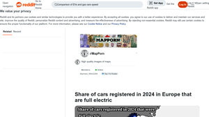 Reddit - Electric Vehicle Registration Share 2024