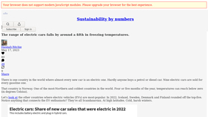 Electric Cars - Range Reduction in Cold Weather