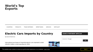 Electric Cars - Global Import Trends 2024
