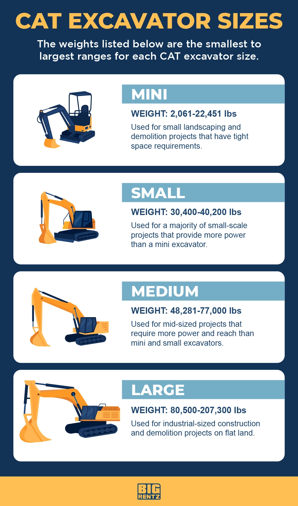 cat excavators sizes