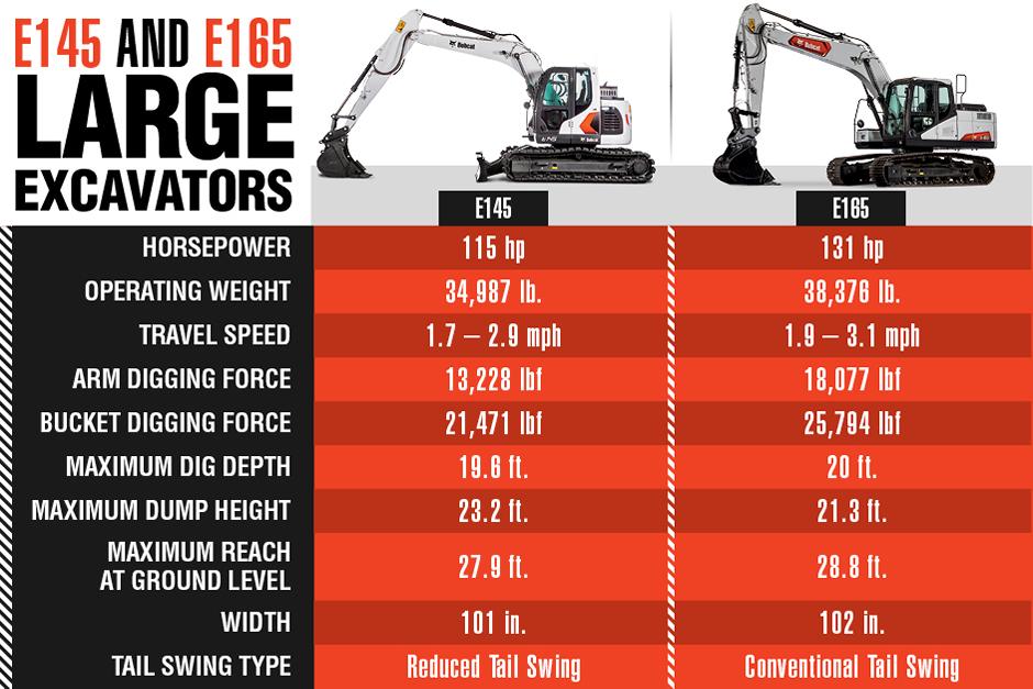 bobcat excavator dimensions