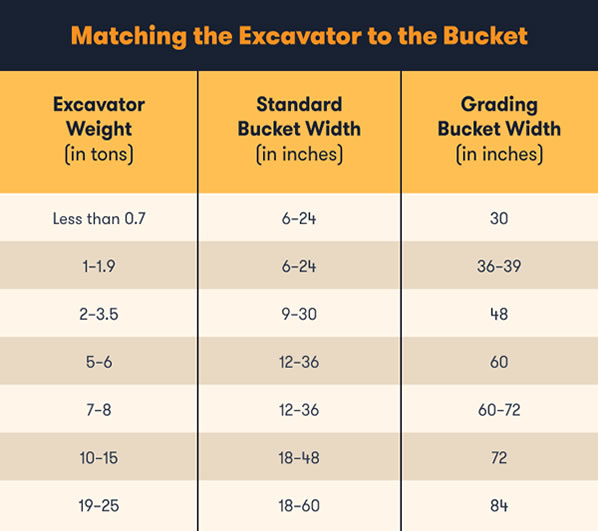 excavator bucket widths